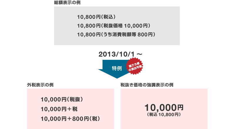 消費税法改正に伴うご案内