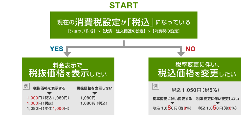 消費税法改正に伴うご案内